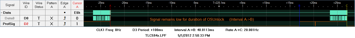 Shows timing of OSUnlock