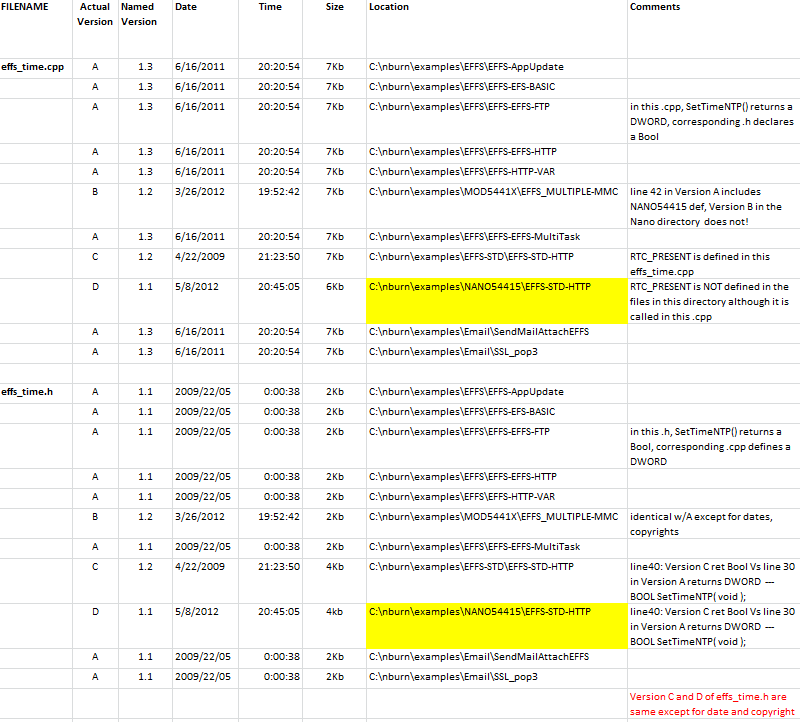 effs_time.cpp and .h inconsistencies.png