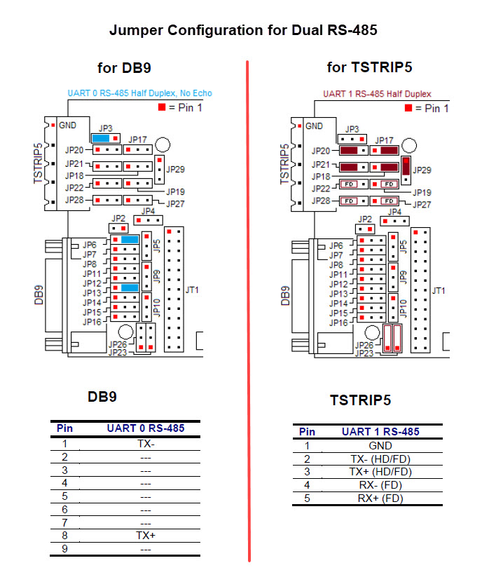 NetBurner Jumper Configuration for Dual RS-485.jpg